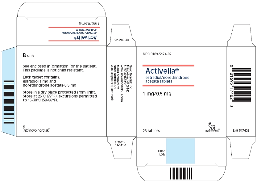 Package Display Panel - Activella 1.0 mg/0.5 mg