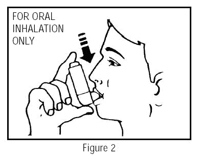 Figure 2 For Oral Inhalation Only