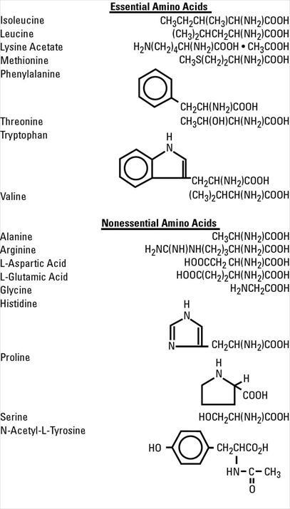 formulas for the amino acids