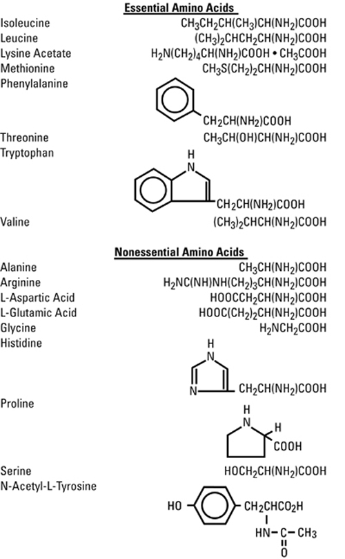 structural formulas amino acids