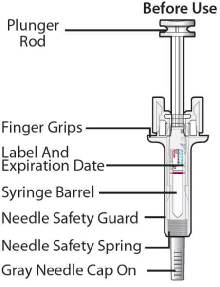 Instructions for Use Syringe Before Use