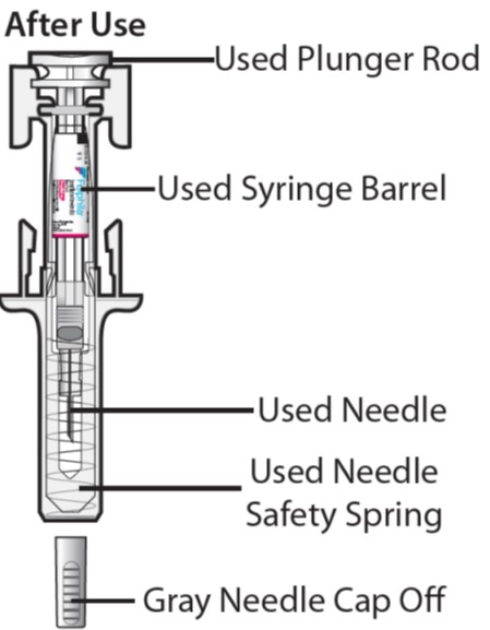 Instructions for Use Syringe After Use