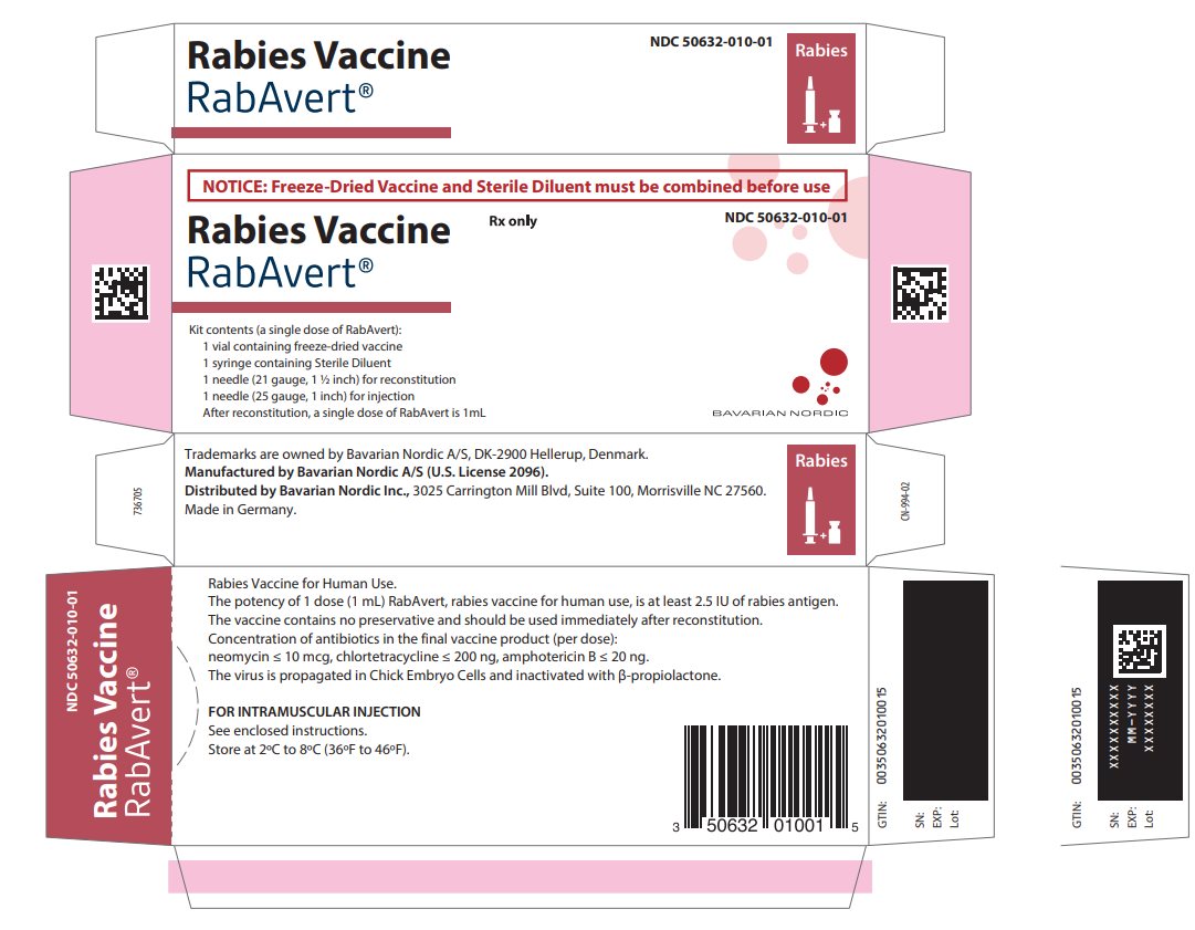 Rabies Vaccine Rabavert Carton Label